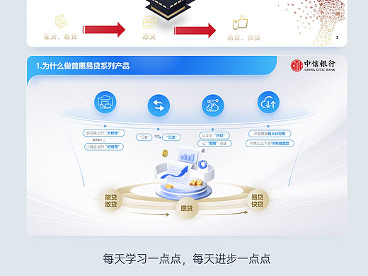 真实定制PPT | 中信银行设计定制PPT