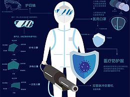 科普 病理