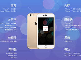 官方公布的iphone7最新尺寸和分辨率