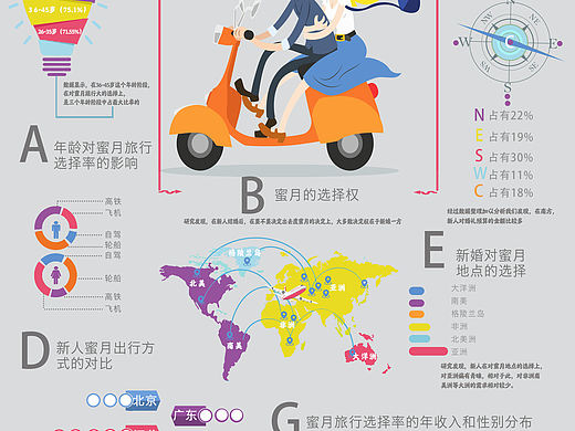 信息图形设计
