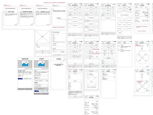 产品原型图、模块流程图设计