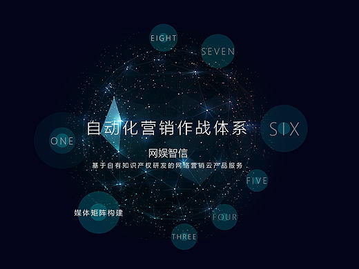 网页设计 互联网 大数据