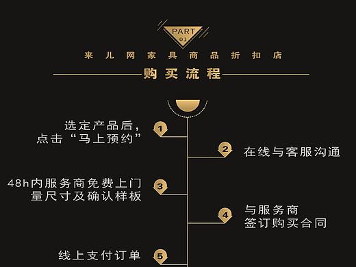 来儿网APP折扣店流程图