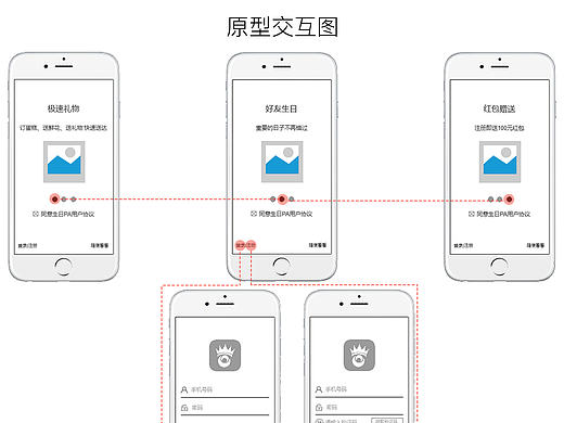 APP原型交互图