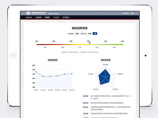 联通大数据门户后台系统界面设计