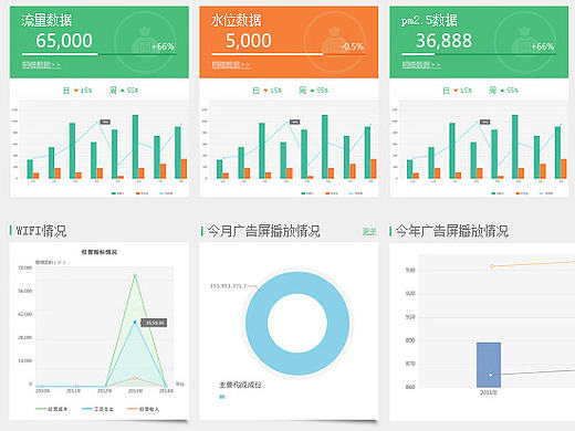 智慧城市综合系统，广告，WiFi，pm2.5,视频监控，水位监测，紧急呼叫，充电桩等一系列智慧路灯，