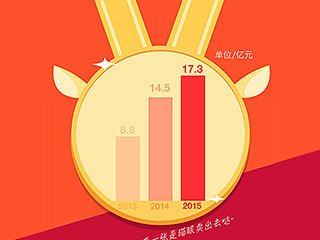 猫眼电影| 羊年春节档详解信息图（个人主页-ZNzQxNzEyNA==） - 信息图表 - 站酷设计师喜三皮原创素材 - 站酷ZCOOL