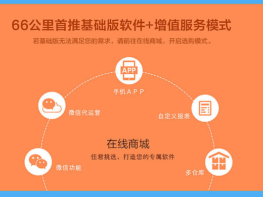 体验版跳转页面