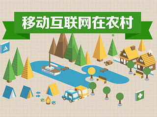 BAT进军医疗行业