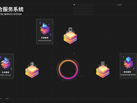 多媒体互动界面