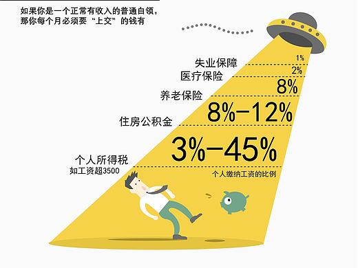 图表新闻