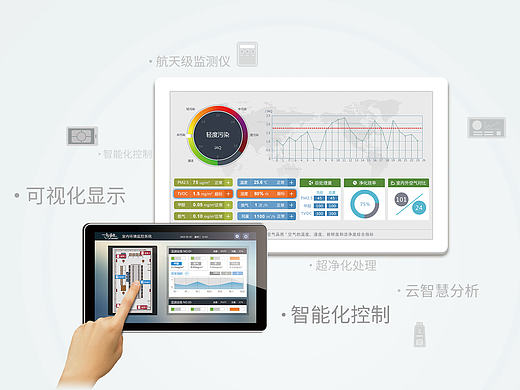 净化系统—大屏展示端