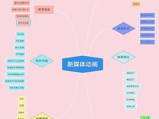 18级新媒体动画4班 王清爽 11803626