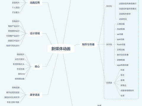 新媒体动画5班 赵颖 11903649