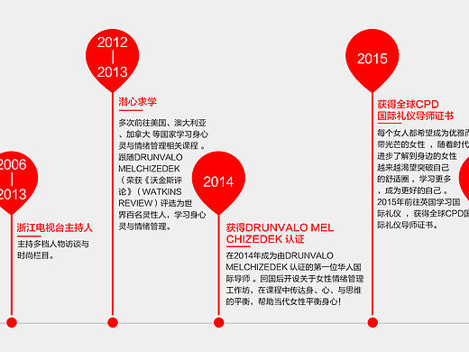 簡單排版（個(gè)人主頁-ZMjM0Nzk4ODA=） - 其他平面 - 站酷設(shè)計(jì)師yangjinpeng217原創(chuàng)素材 - 站酷ZCOOL