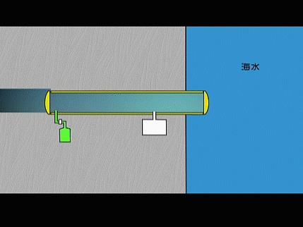 我的一些穿插动画之一
