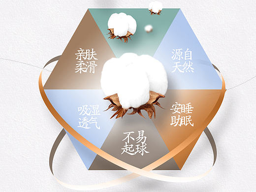 空调被/夏凉被-详情页