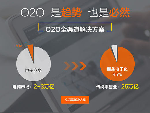 o2o跨境解决方案专题