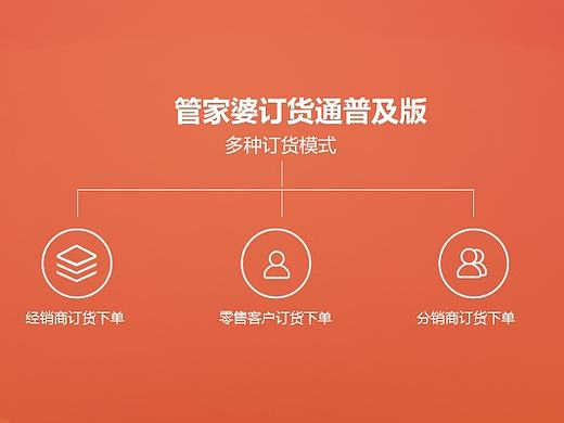 软件科技产品介绍PPT，部份页面