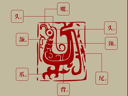 青铜器纹饰信息图表设计