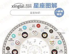 星座与九型人格信息图