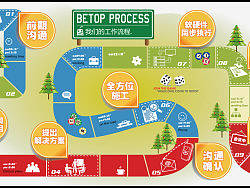 游戏式的一个流程图