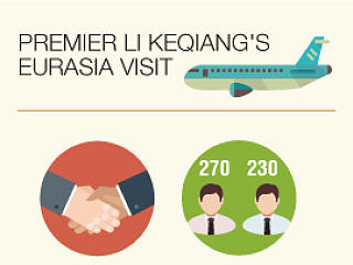 Li's-Eurasia-visit.jpg