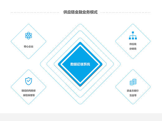 企业官网-大数据