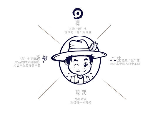 长沙草帽人农产品源生态vi及产品包装