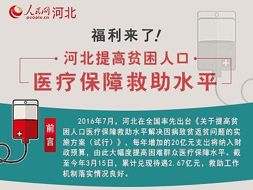 图解新闻两篇