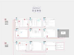 后台规范