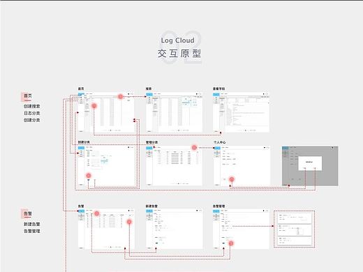 【交互】从对需求到做原型，这套后台界面我们用了6天