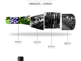 详情页