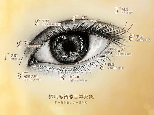 整形广告