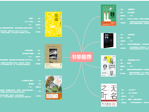 #创意不打烊#书单推荐