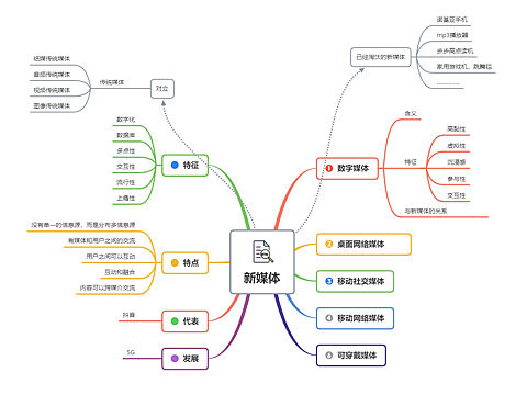 新媒体动画4班 11903501 李海洋（个人主页-ZNDc1NTk2MjQ=） - 文案/策划 - 站酷设计师暴富的蟹老板原创素材 - 站酷ZCOOL