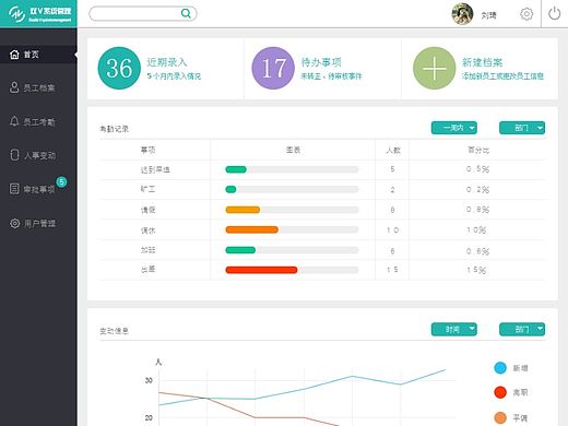 web开发—员工管理系统