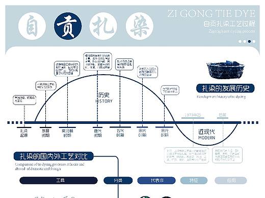 扎染·蓝