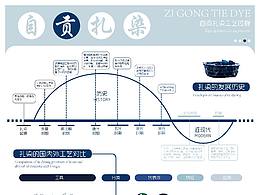 案例