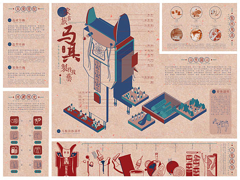 信息可视化图表·蒙古族马具制作技艺