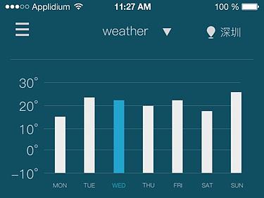 APP頁面交互（個人主頁-ZMjA4NDUzNjQ=） - 動效設(shè)計 - 站酷設(shè)計師科仔1原創(chuàng)素材 - 站酷ZCOOL