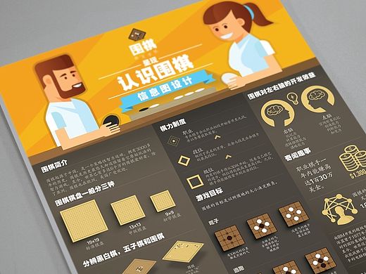 认识围棋信息图设计