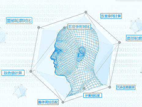 人脸识别加薪banner 