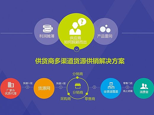 DM单 产品宣传手册 宣传页 产品宣传页 