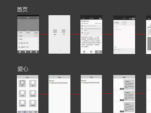 深信义工交互图