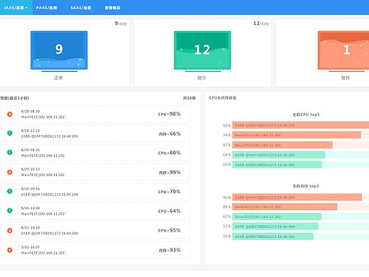 web版系统监控-主机监控首页