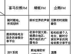 信息架构图与竞品分析