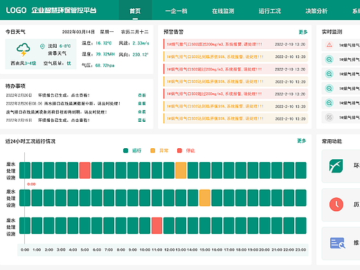 某企业智慧管控平台