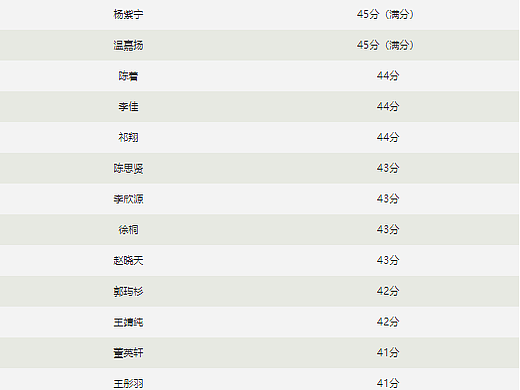 直击汇佳学校|中考后转轨国际学校 重大改变的他们现在如何？（个人主页-ZMTQyNTA4NA==） - 其他 - 站酷设计师运营知识圈原创素材 - 站酷ZCOOL