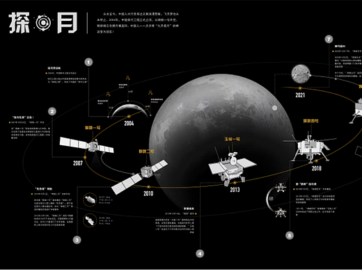 《探月》信息可视化